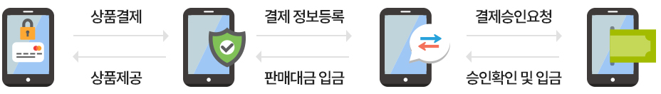 수기결제